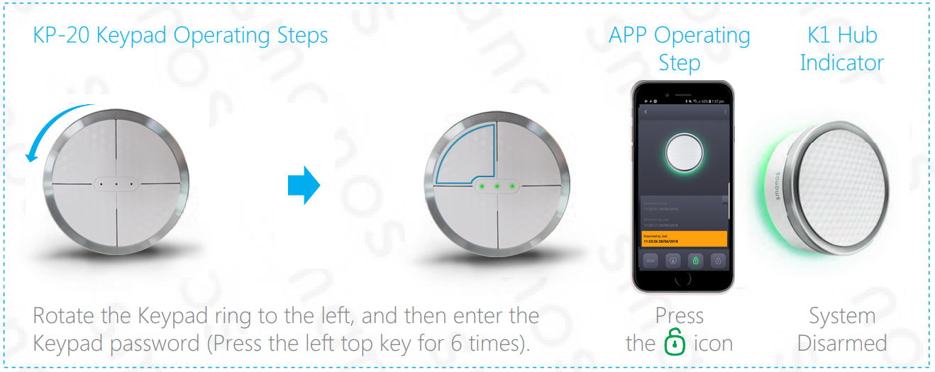 Smanos Keypad Disarm Control