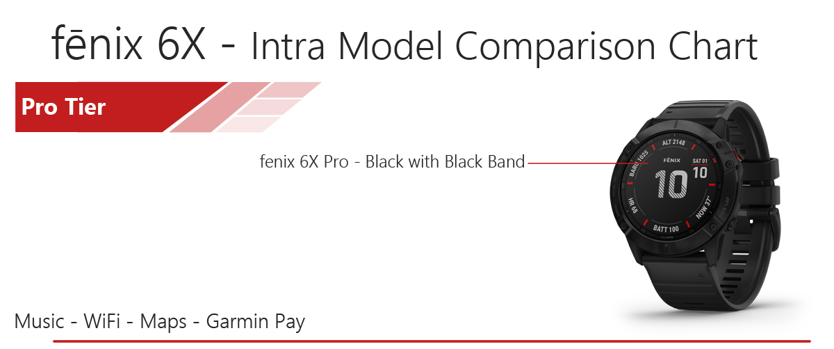 fenix 6X Pro